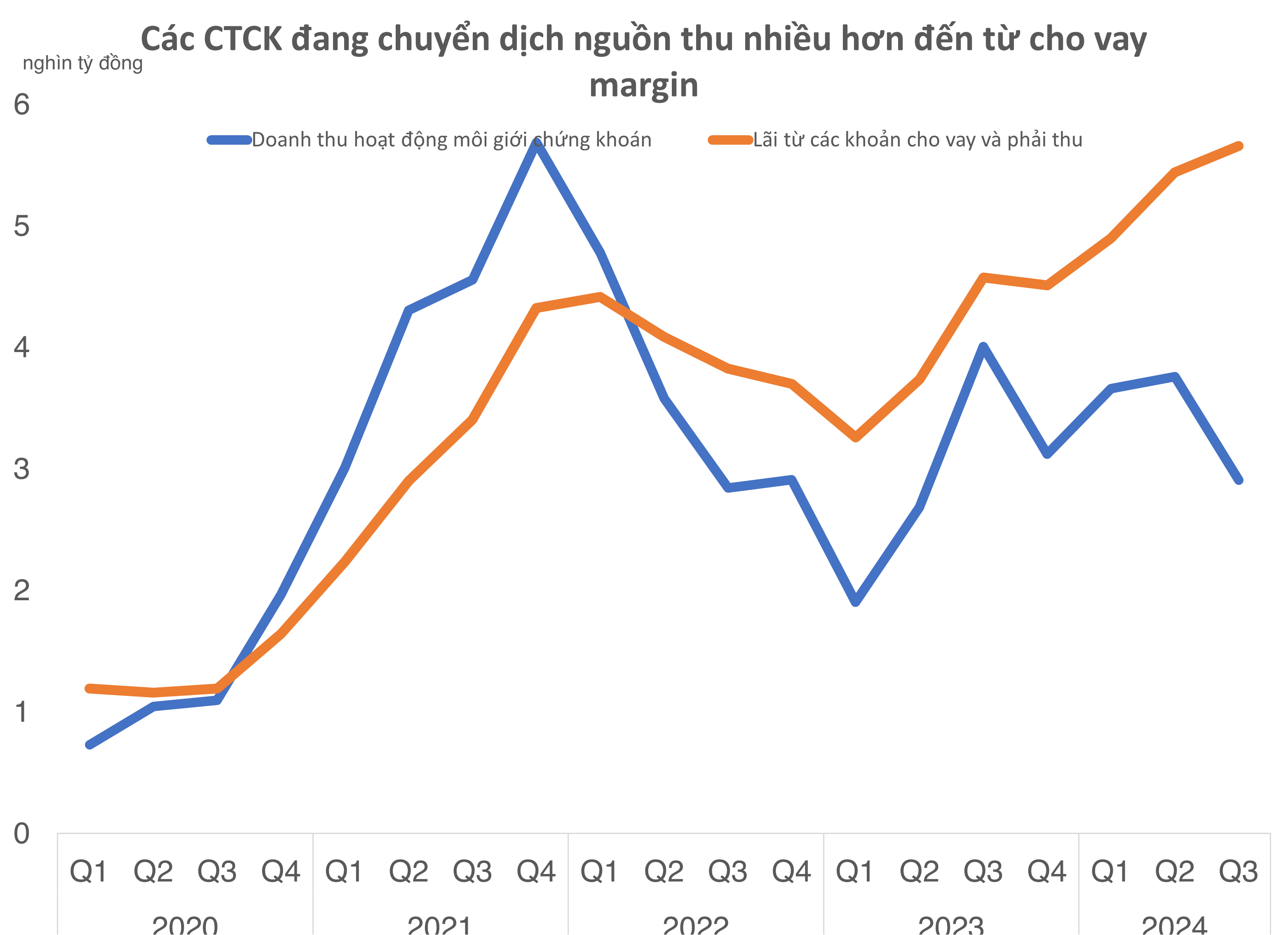 Thị trường chứng khoán Việt Nam đang bước vào một giai đoạn sôi động chưa từng có