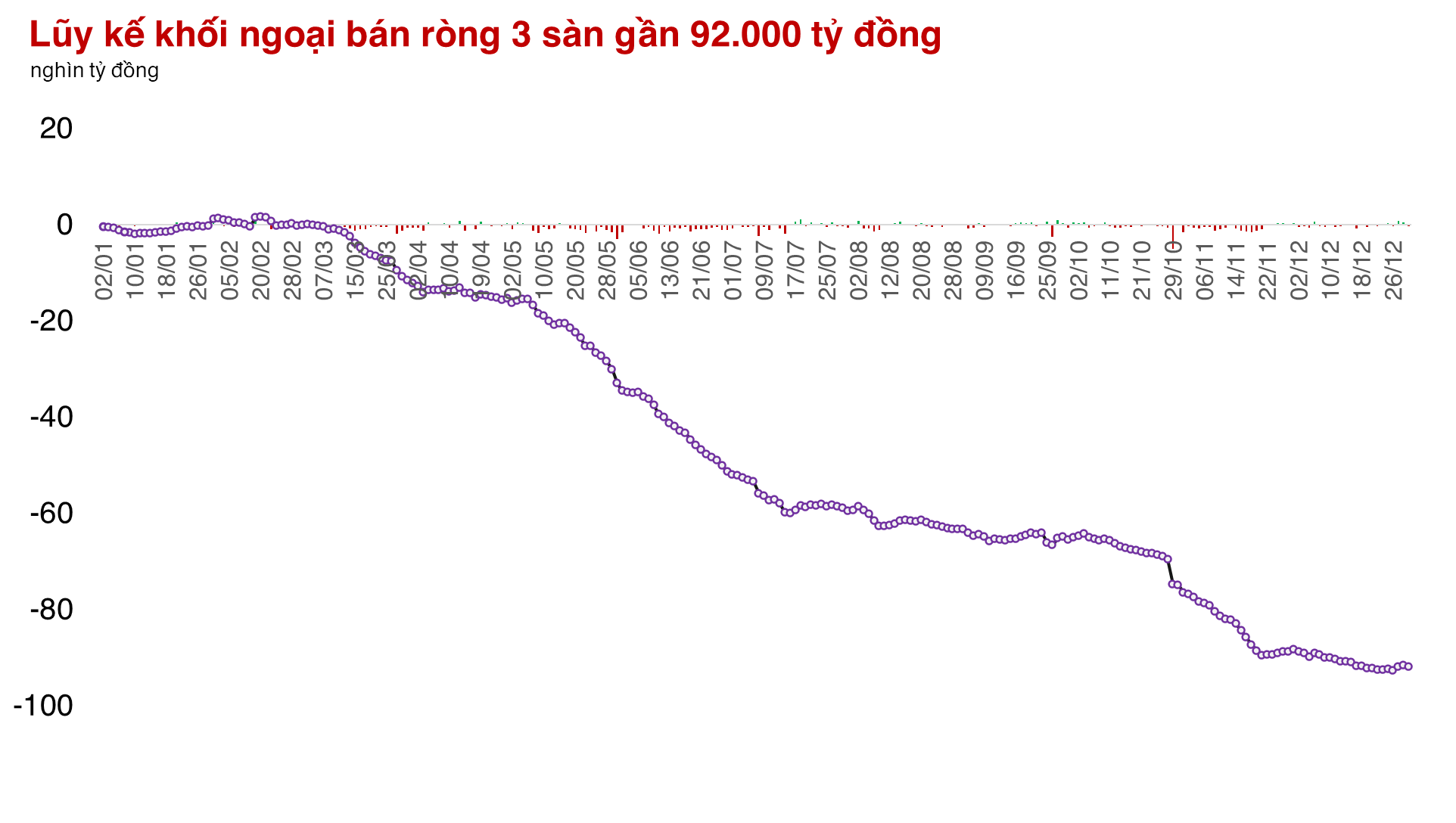 2024 chứng kiến thị trường ấm nóng nửa đầu