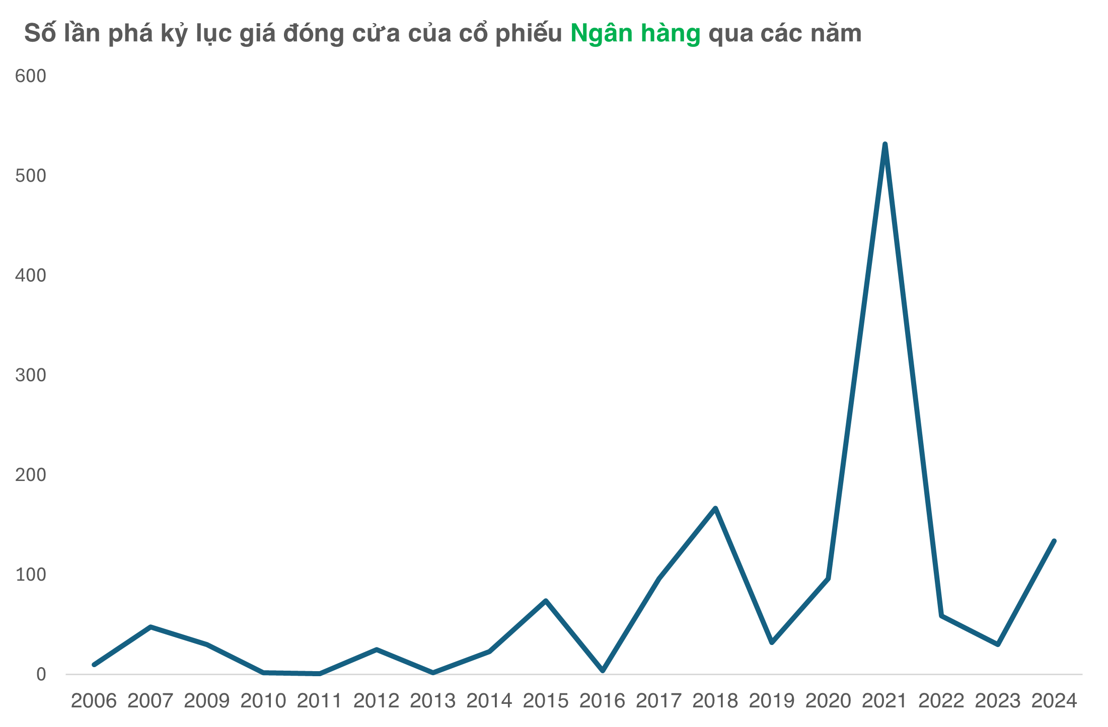Phía sau cơn sóng "cổ phiếu vua" lớn thứ 3 lịch sử chứng khoán Việt