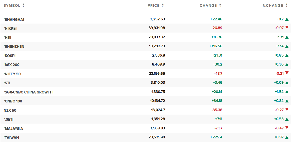 Đón Tết Ất Tỵ, thị trường chứng khoán đã kịp trở lại xu hướng tăng dài hạn