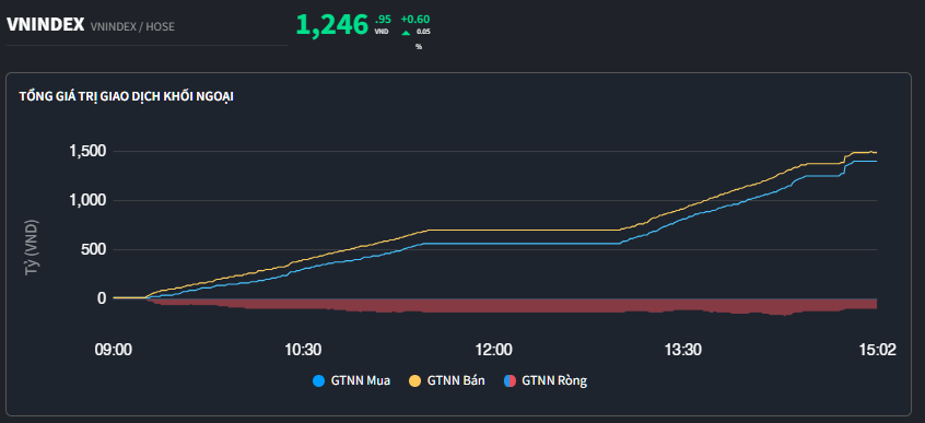 Nhà đầu tư thấp thỏm nhìn thị trường rung lắc