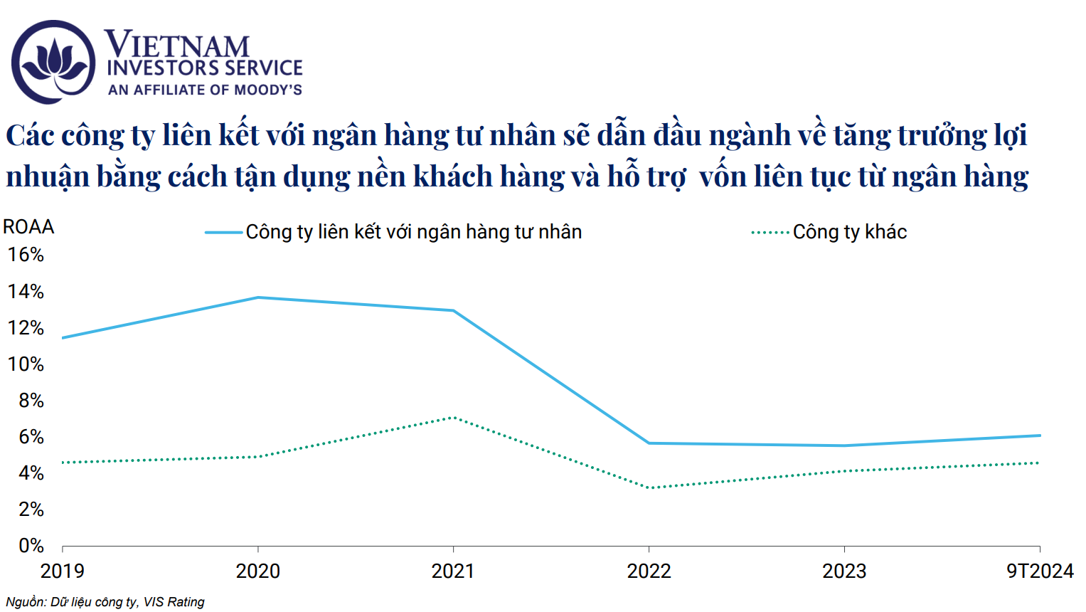 Công ty chứng khoán liên kết ngân hàng tư nhân sẽ dẫn đầu ngành về tăng trưởng lợi nhuận trong 2025