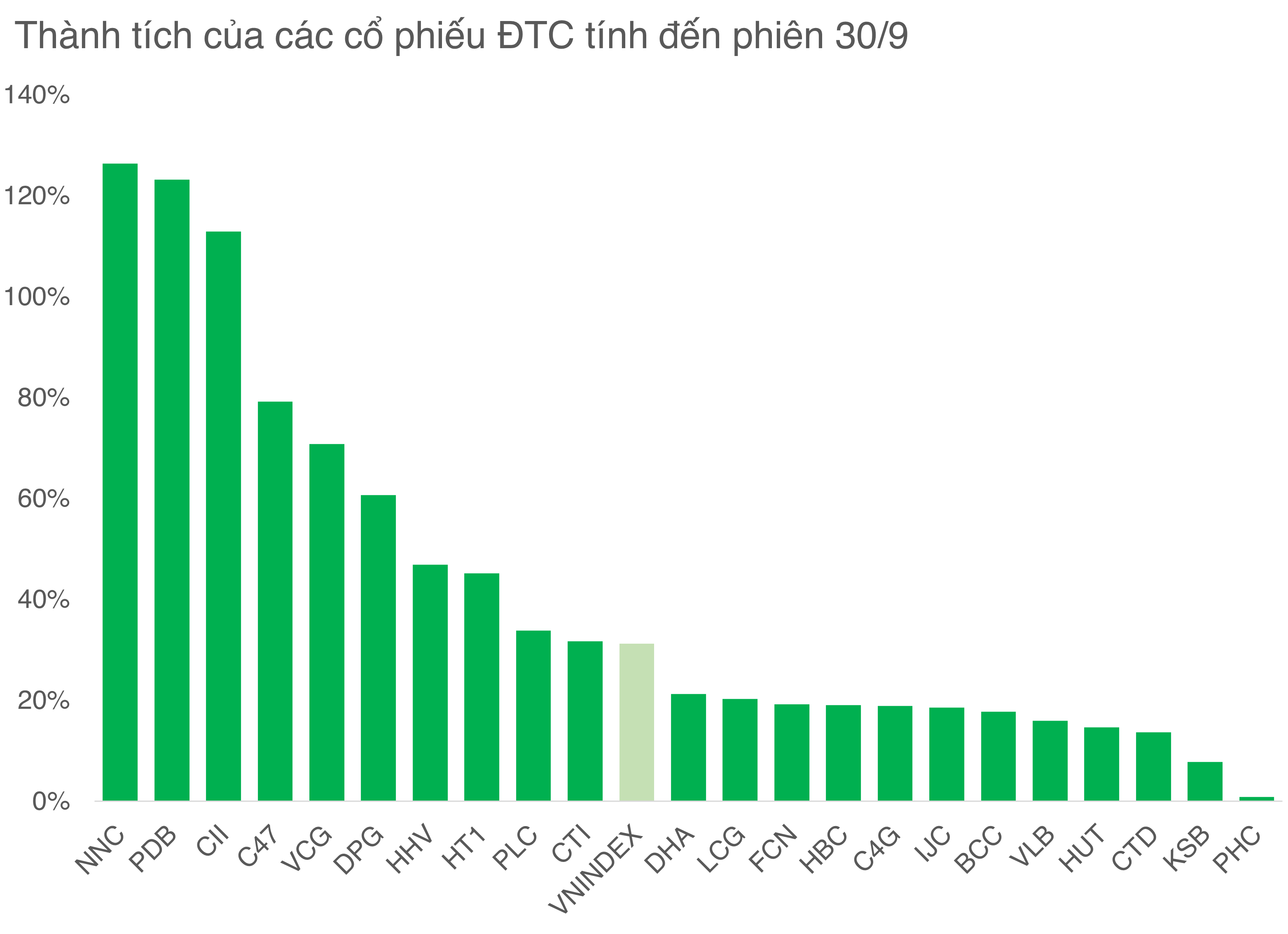 Cổ phiếu Đầu tư công giữ lửa cho thị trường