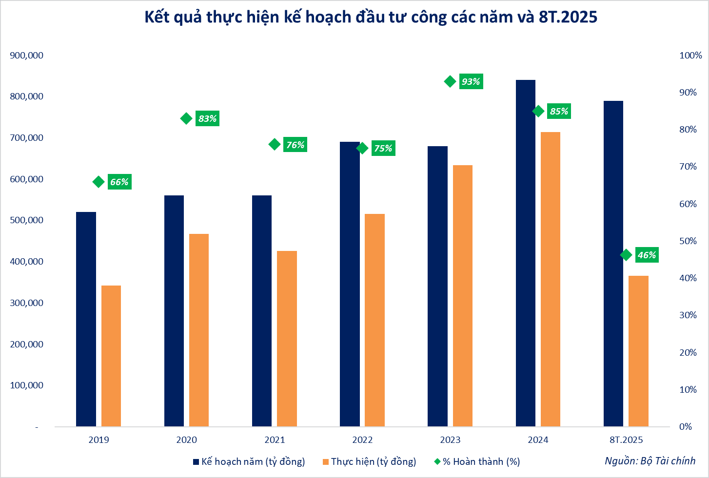 Cổ phiếu Đầu tư công giữ lửa cho thị trường