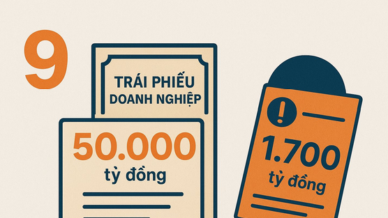 Trái phiếu doanh nghiệp tháng 9/2025: Tăng trưởng nóng nhưng rủi ro chậm trả vẫn đeo bám