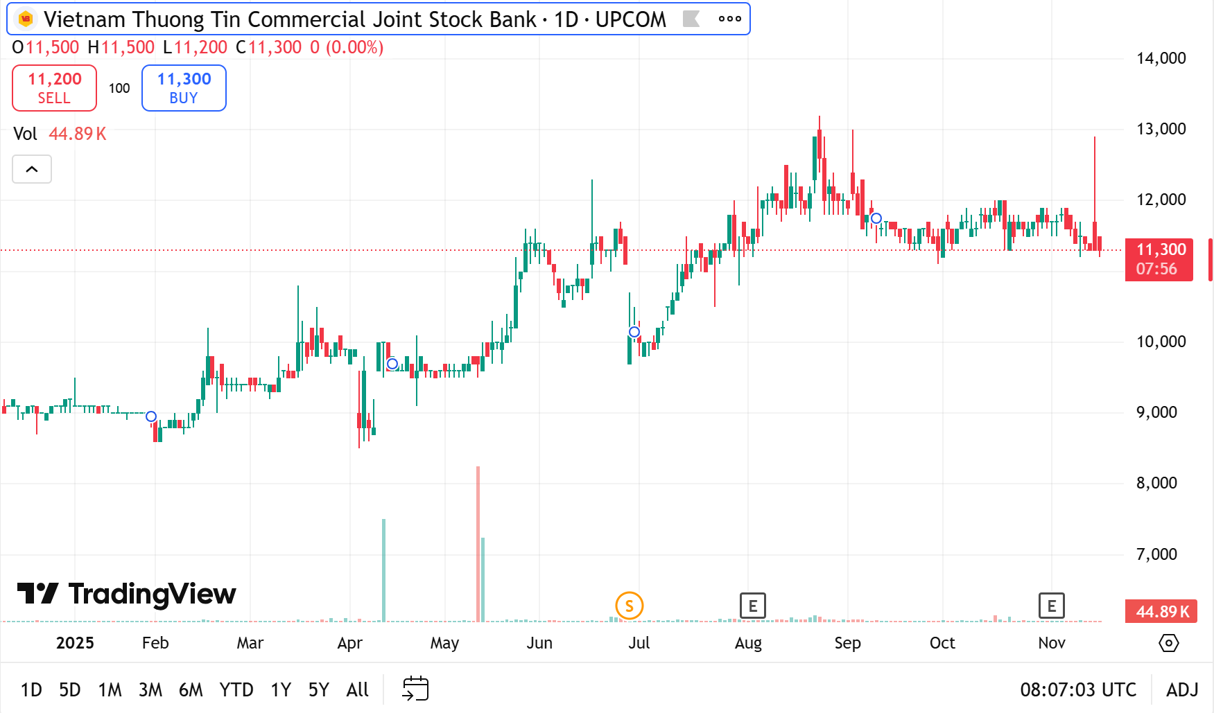giá cổ phiếu VBB