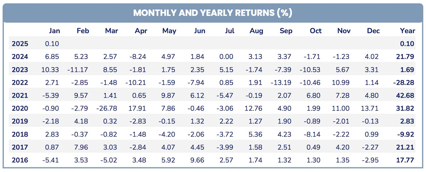 Pyn Elite Fund dự phóng lợi nhuận của một công ty chứng khoán tăng mạnh trong 3 năm tới