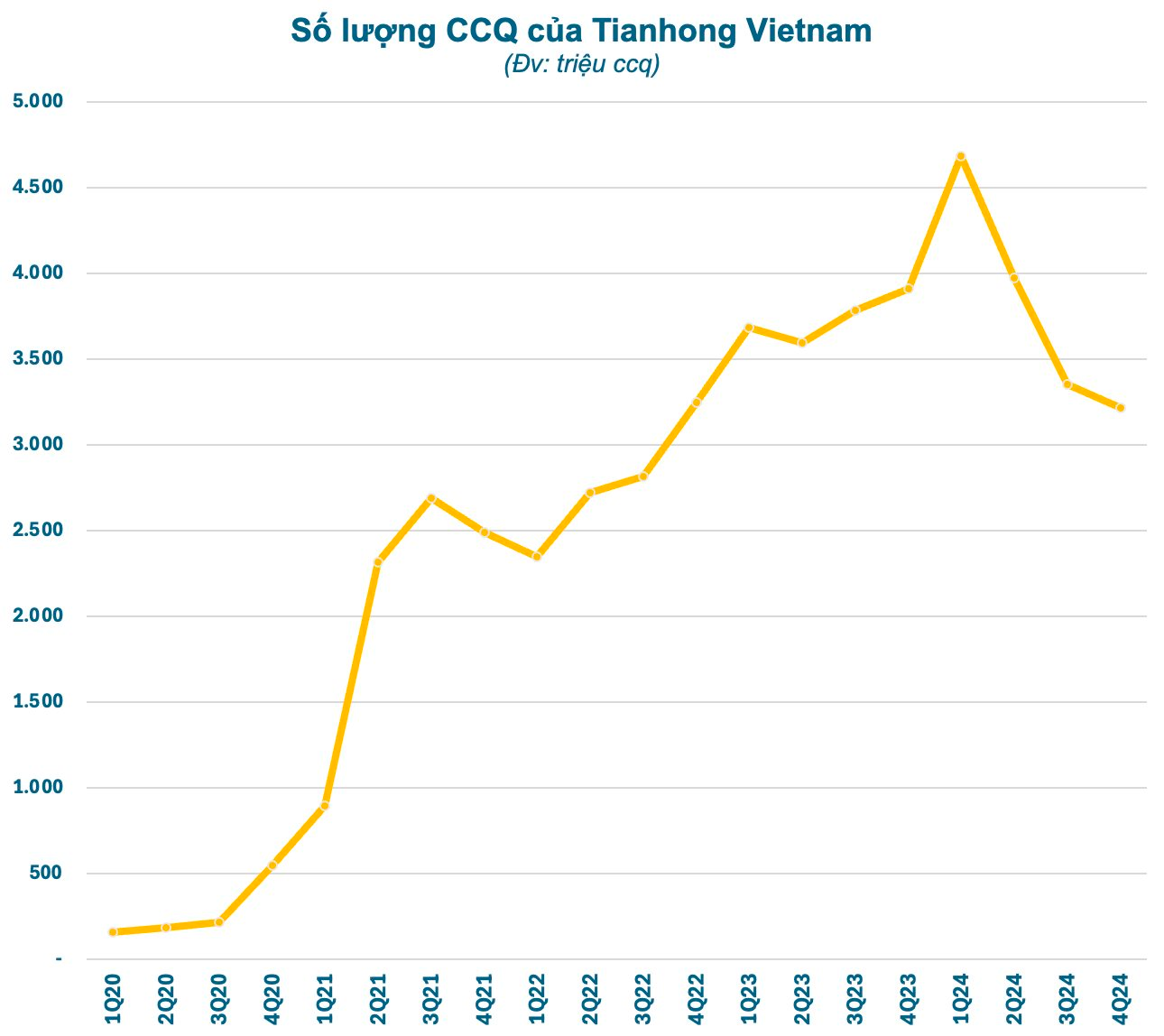 Quỹ khổng lồ đến từ Trung Quốc miệt mài gom FPT dù “xả” mạnh hàng loạt cổ phiếu Việt Nam, ông chủ đứng sau là một tỷ phú công nghệ