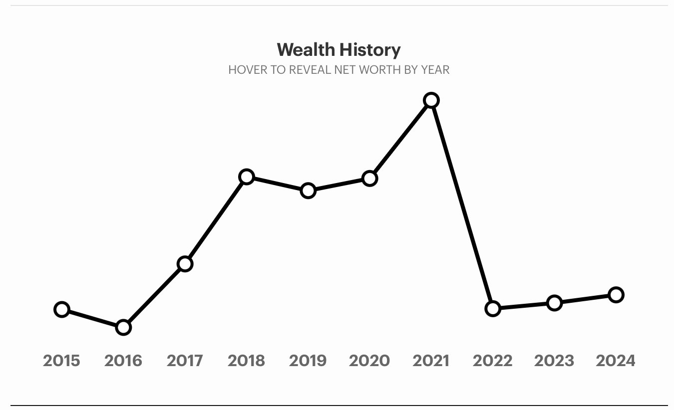 Quỹ khổng lồ đến từ Trung Quốc miệt mài gom FPT dù “xả” mạnh hàng loạt cổ phiếu Việt Nam, ông chủ đứng sau là một tỷ phú công nghệ