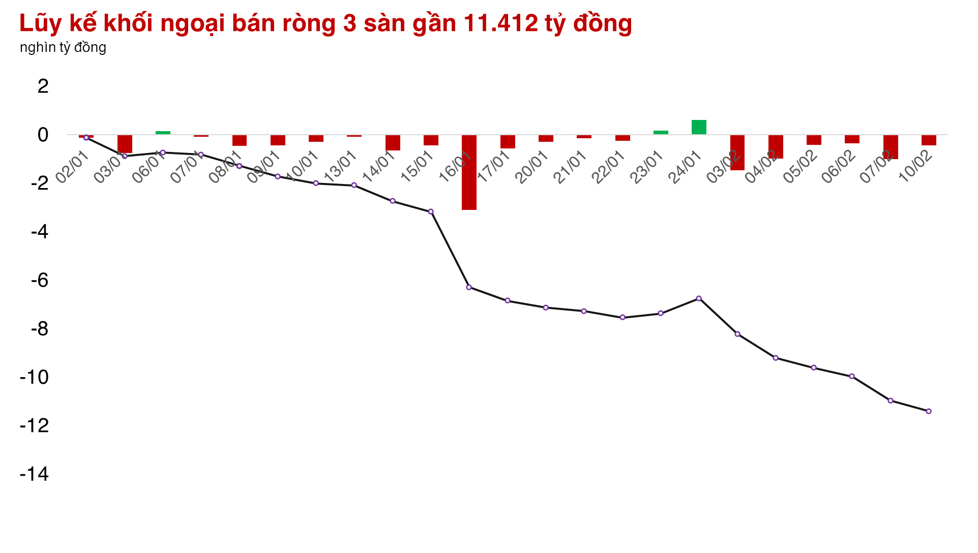 Thanh khoản tăng vọt, cổ phiếu ngành Thép biến động kém tích cực do chiến tranh thương mại