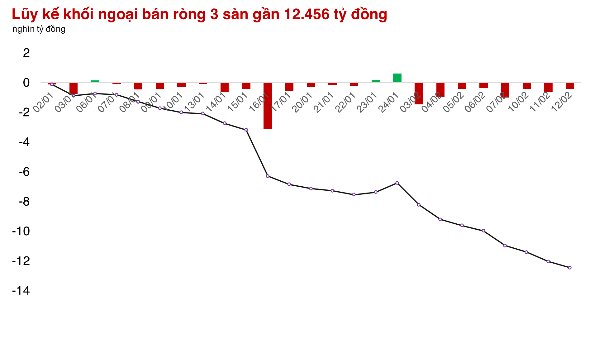 Ngân hàng hạ nhiệt, thị trường giao dịch chới với