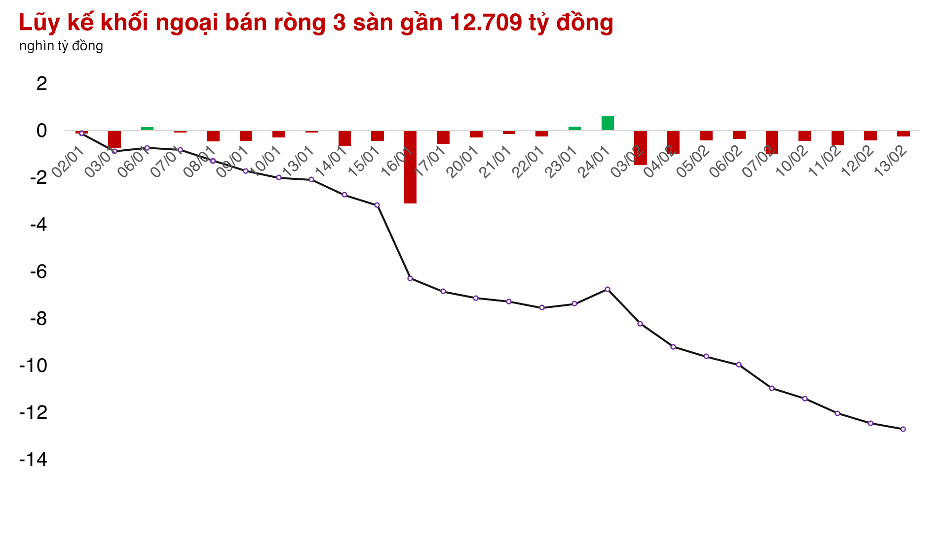 VN-Index đóng cửa ngay 1.270 điểm, thị trường xuất hiện nhiều cơ hội "ngách"