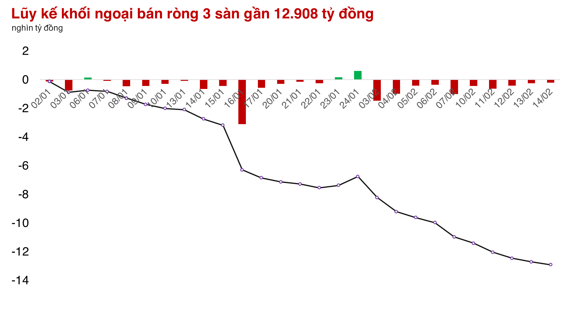 Cổ phiếu Ngân hàng, Thép, Khoáng sản và sự luân chuyển của dòng tiền