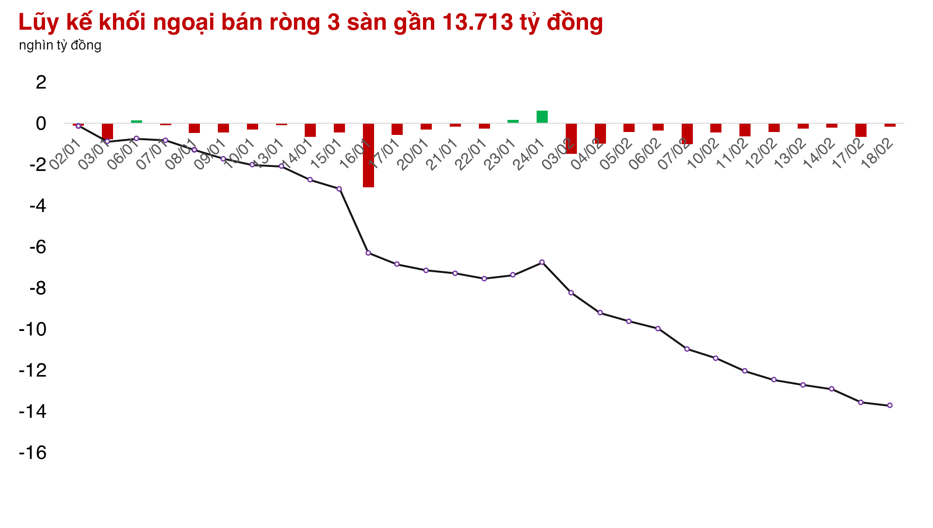 Cổ phiếu BVH tăng trần, thị trường tiếp tục những sự luân chuyển