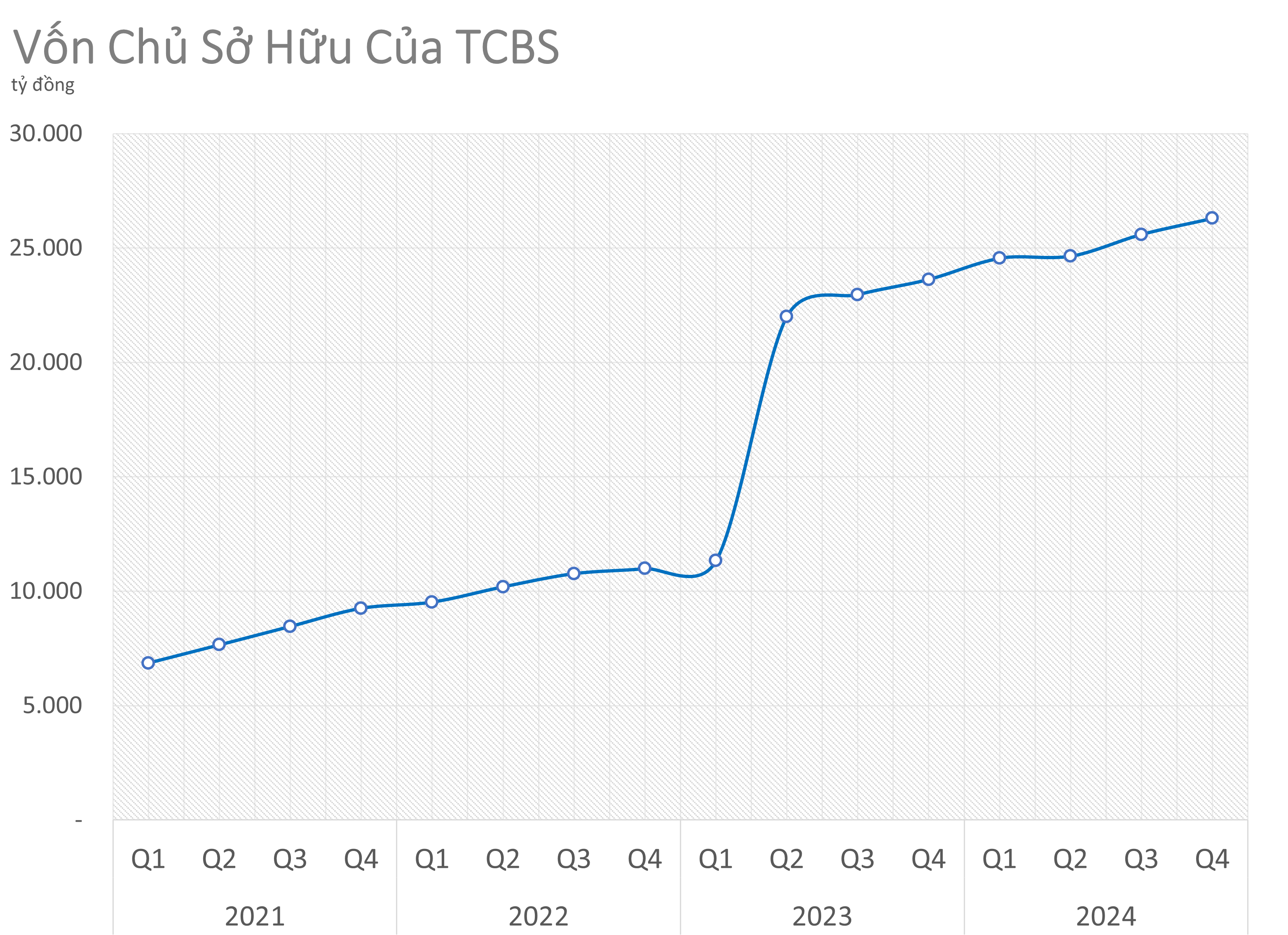 Công ty Chứng khoán Kỹ Thương (Techcom Securities - TCBS