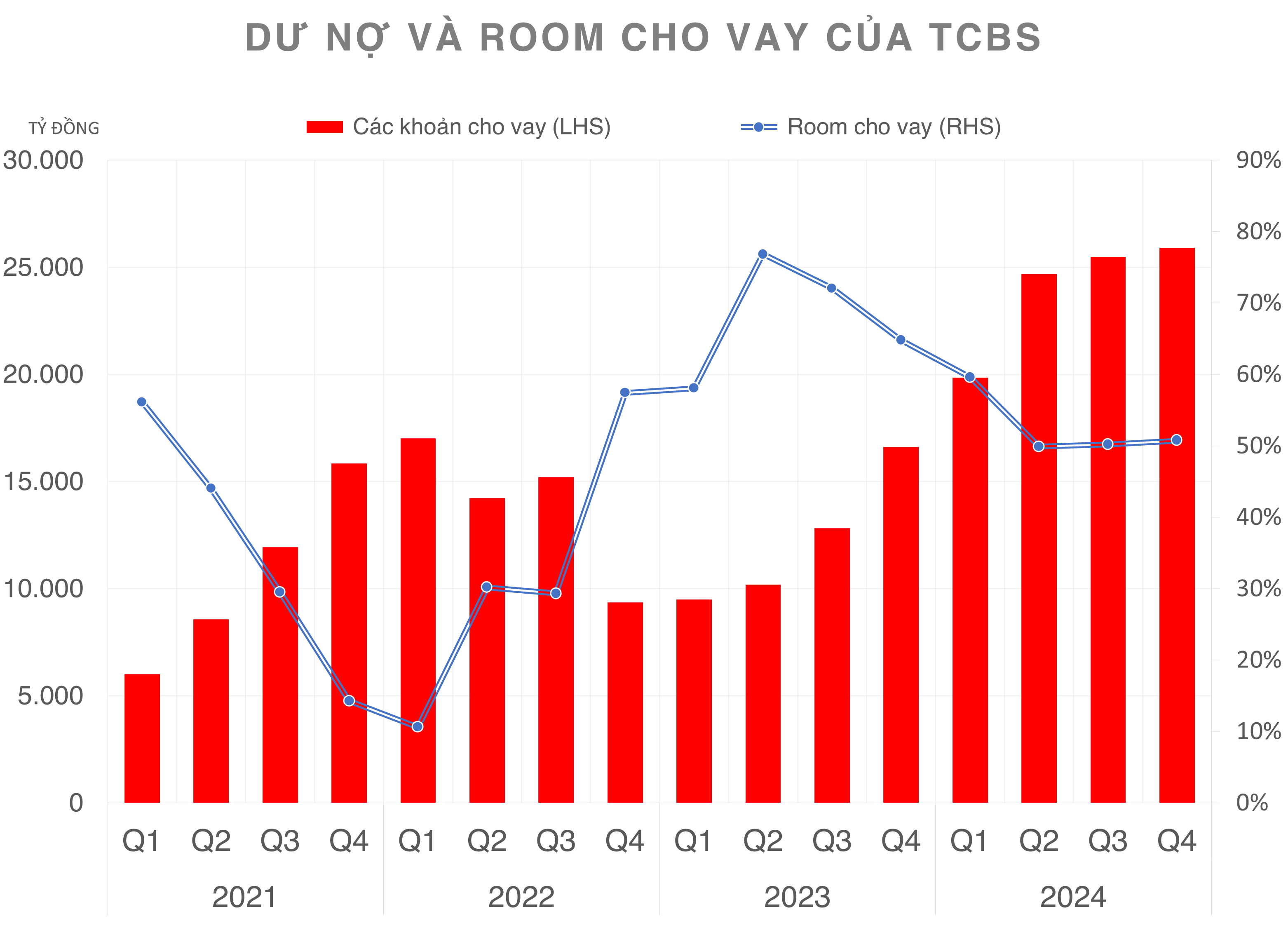 TCBS: Khi trâu chậm không uống nước đục