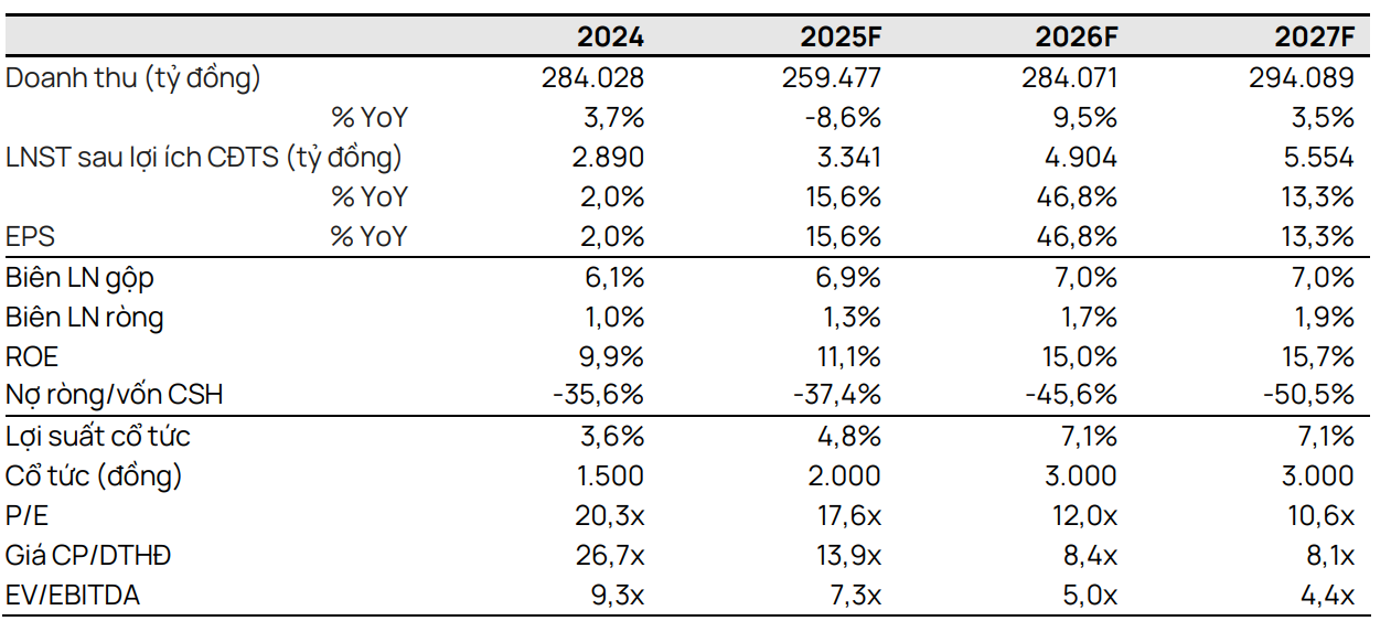 Cổ phiếu PLX có đang chuẩn bị cho sóng mới?