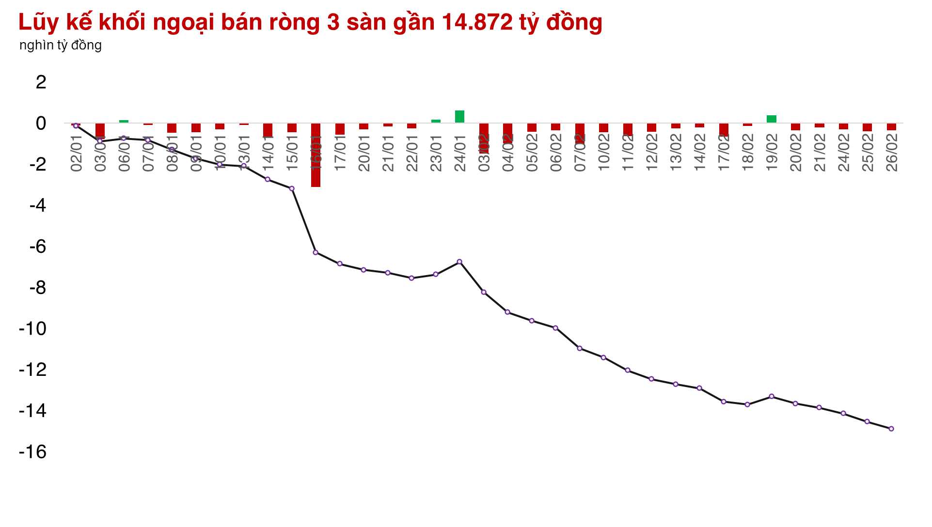 Cổ phiếu Chứng khoán giúp thị trường có thêm sự hấp dẫn