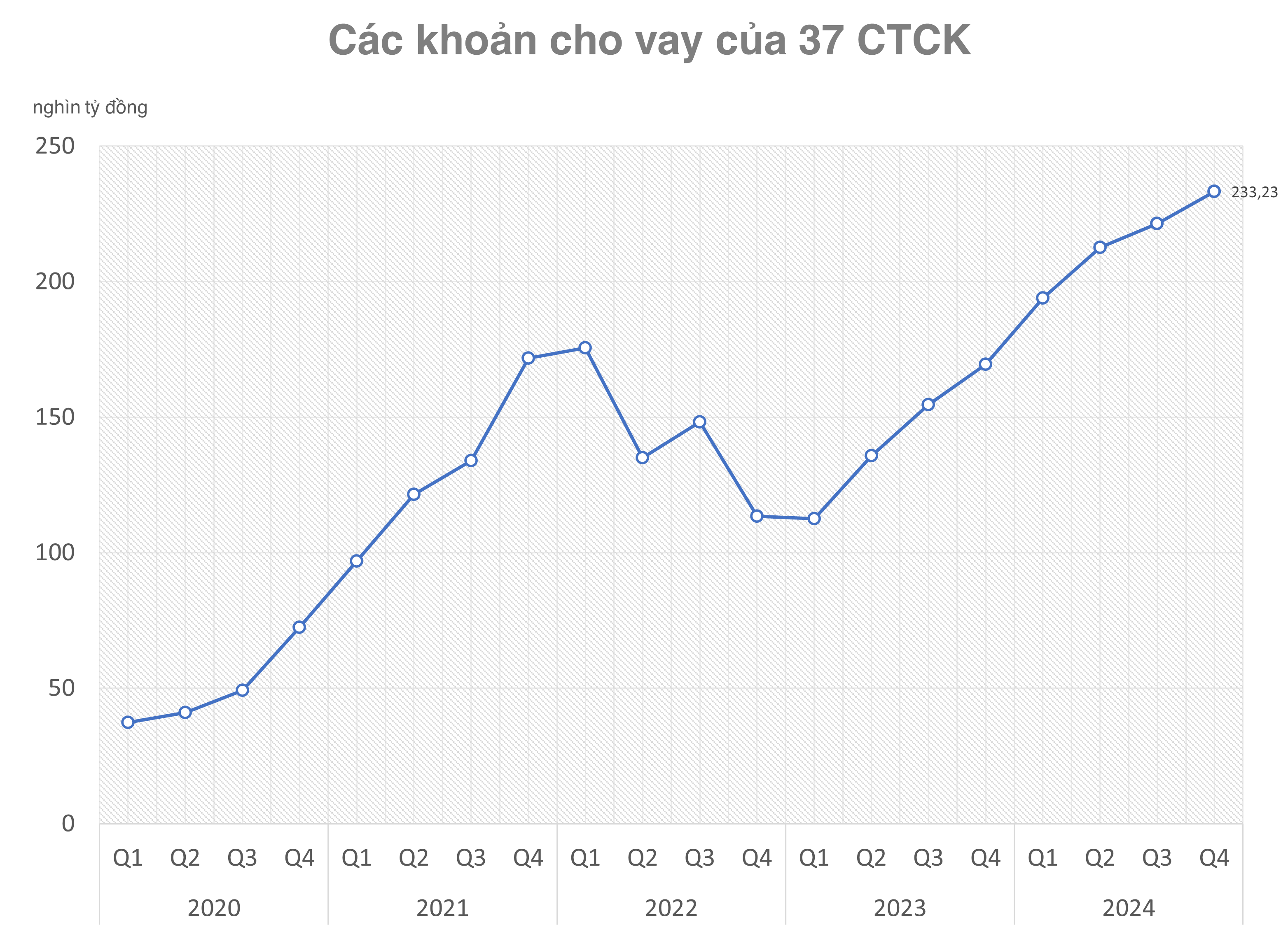 Xuất hiện những cổ phiếu chứng khoán lên đỉnh thời đại, tín hiệu khởi sắc trước thềm nâng hạng