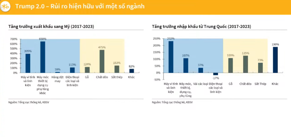 Thị trường chứng khoán có thể trong đợt sóng đầu tiên