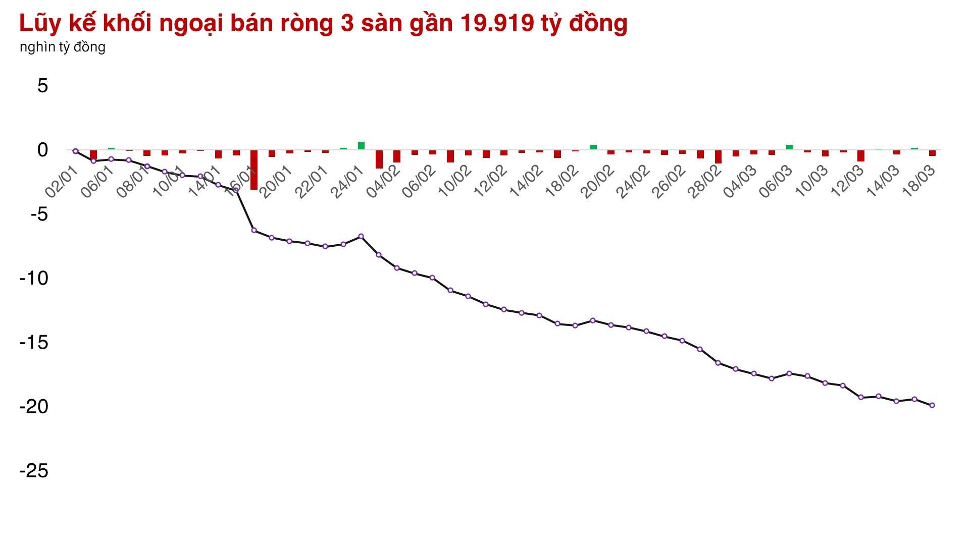 Thị trường chịu rung lắc đặc trưng của tuần nhiều sự kiện
