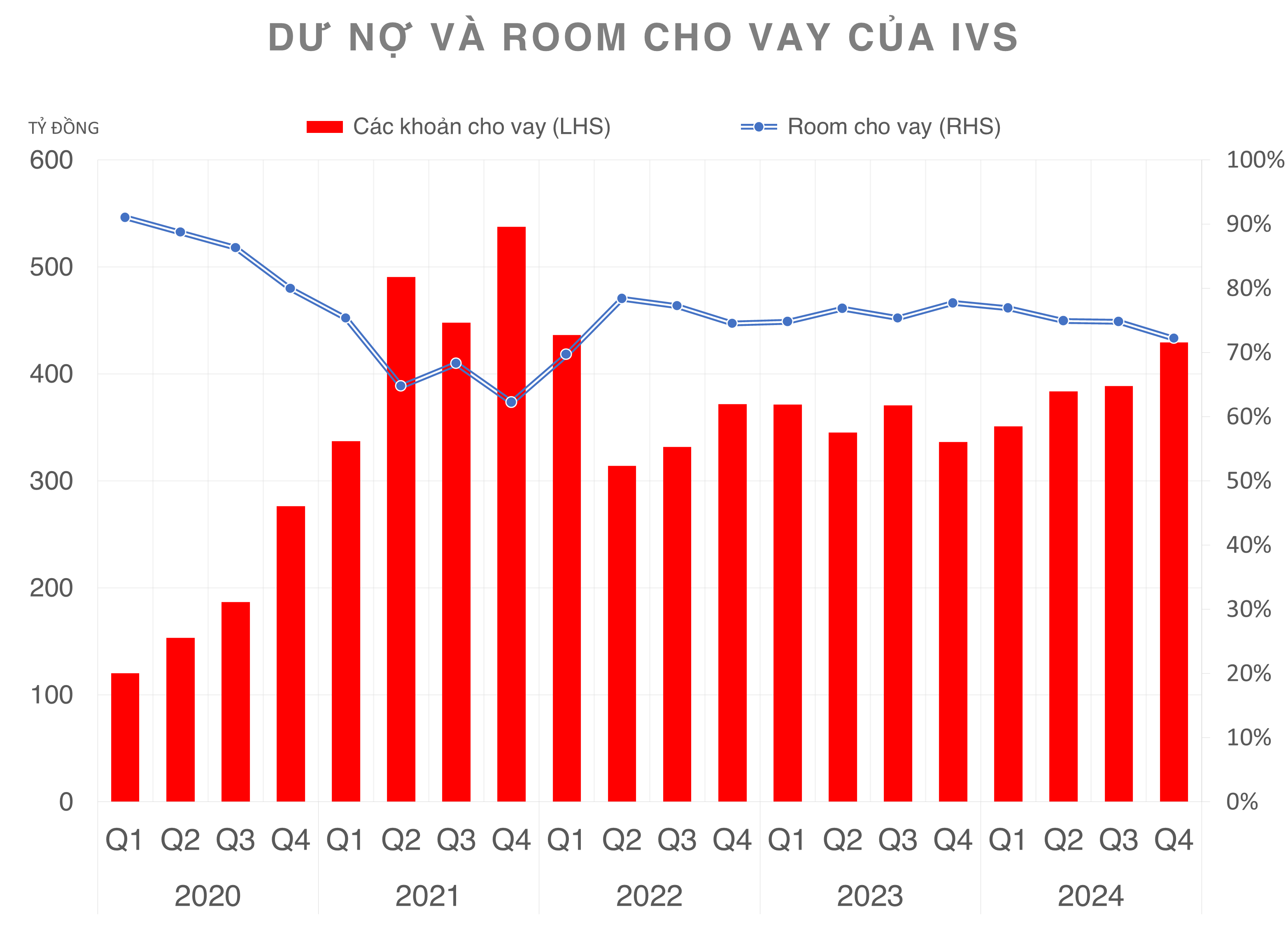 Hậu tăng vốn, một công ty chứng khoán đặt mục tiêu tăng trưởng lợi nhuận gấp 15 lần
