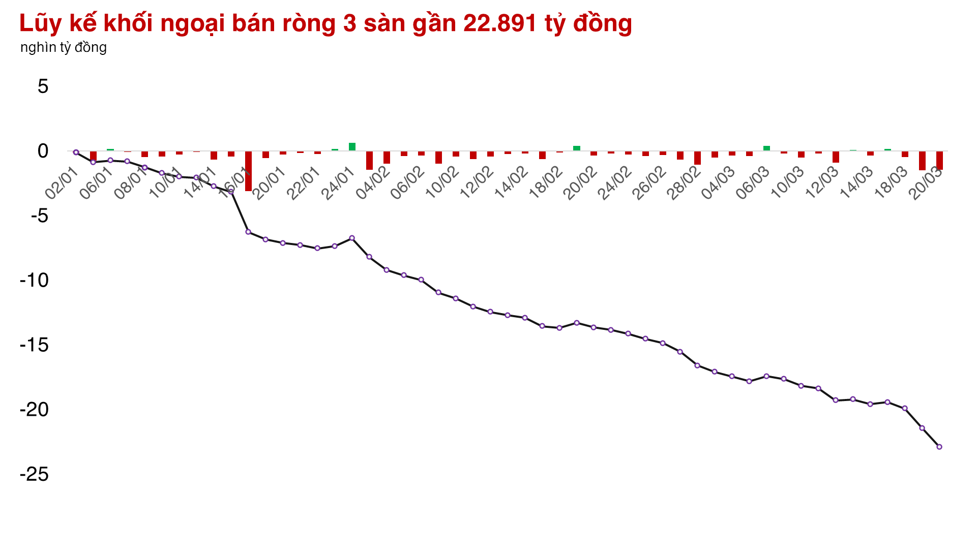Thị trường ghi nhận những biến động lớn ở TPB, ORS, IJC