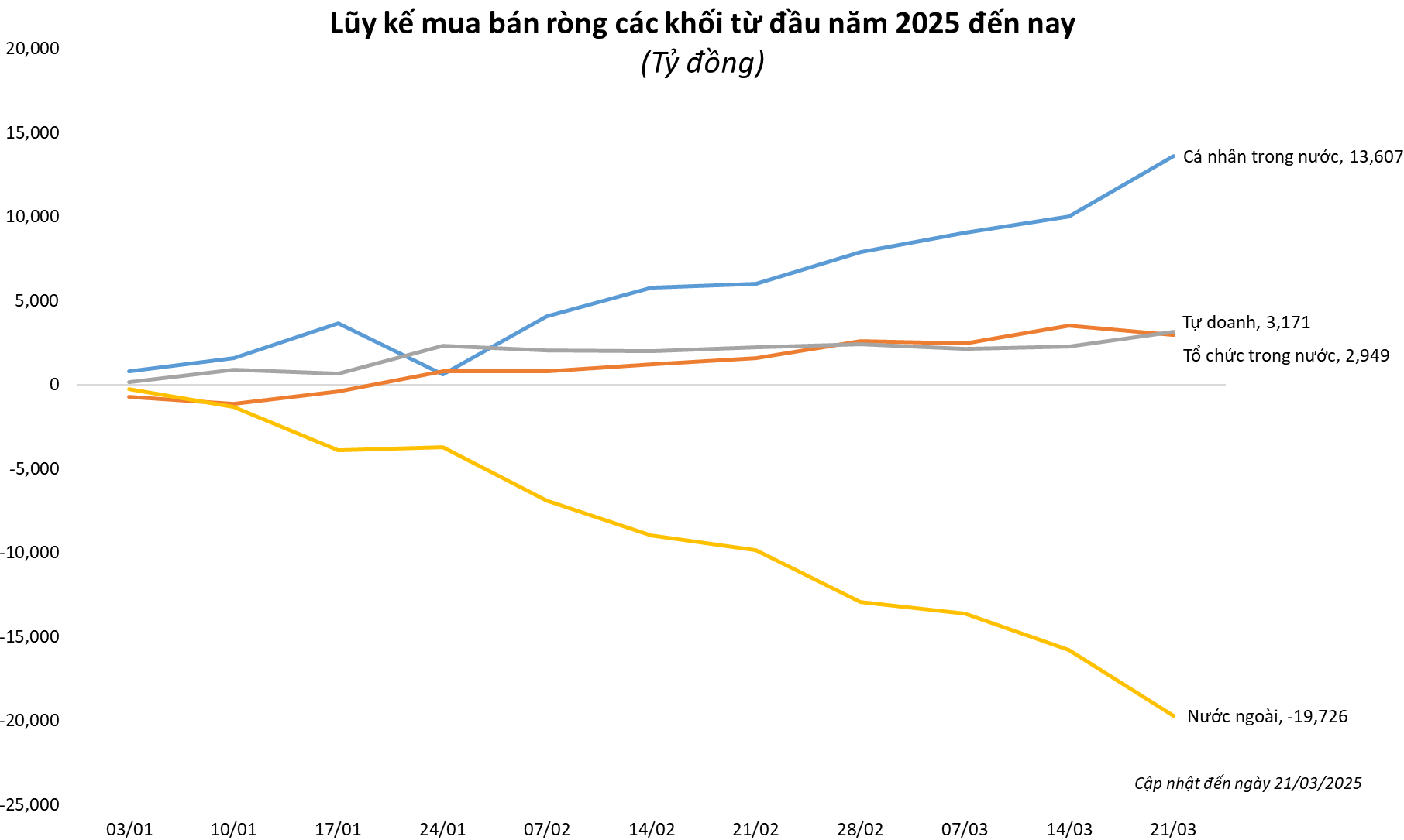 Kết thúc chuỗi 8 tuần, thị trường đã sẵn sàng về mốc 1.300 điểm?