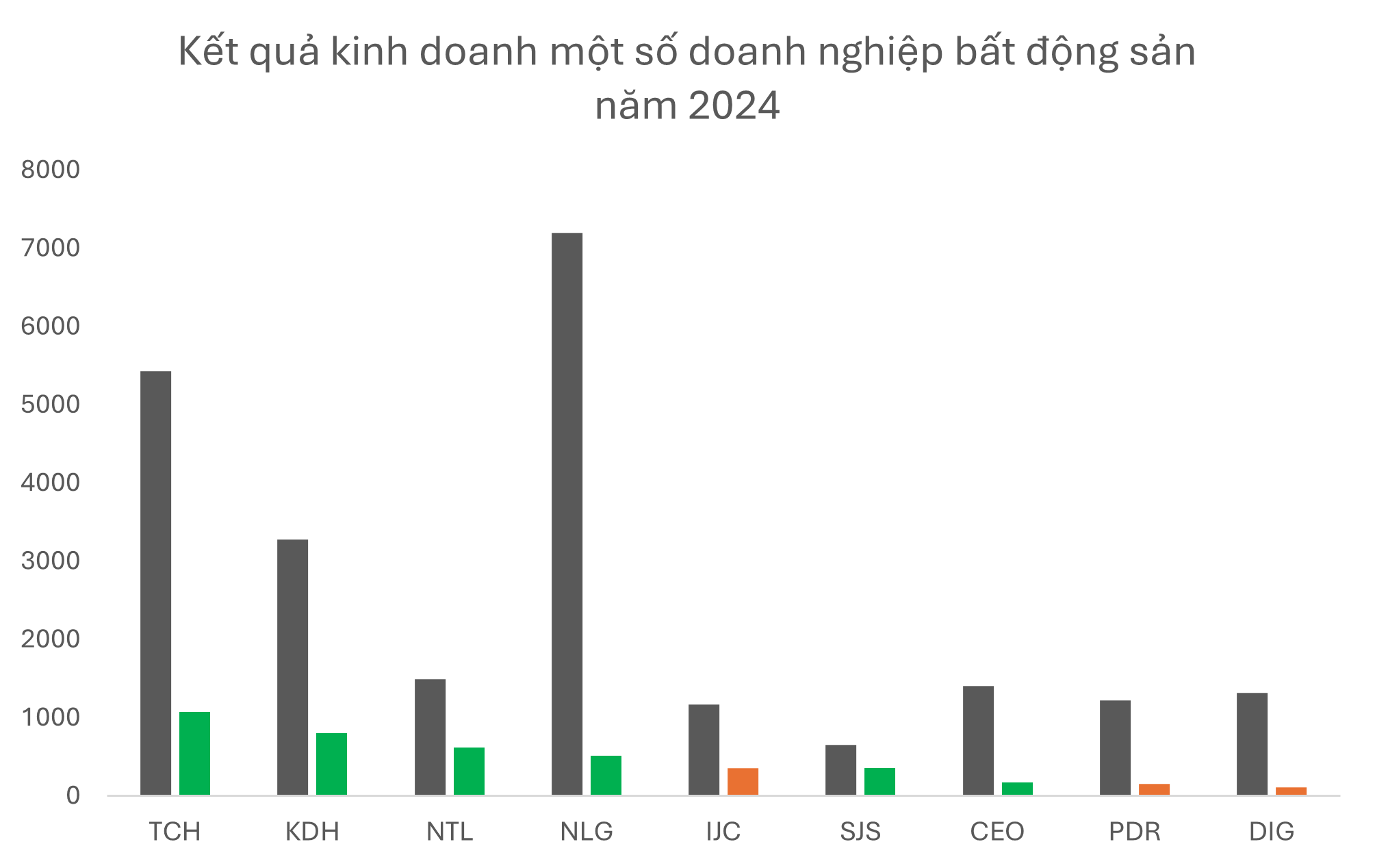 Cơn sóng ngầm cổ phiếu bất động sản