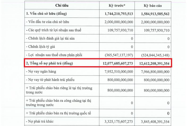 Công ty tài chính Mirae Asset báo lỗ trăm tỷ đồng năm thứ 2 liên tiếp