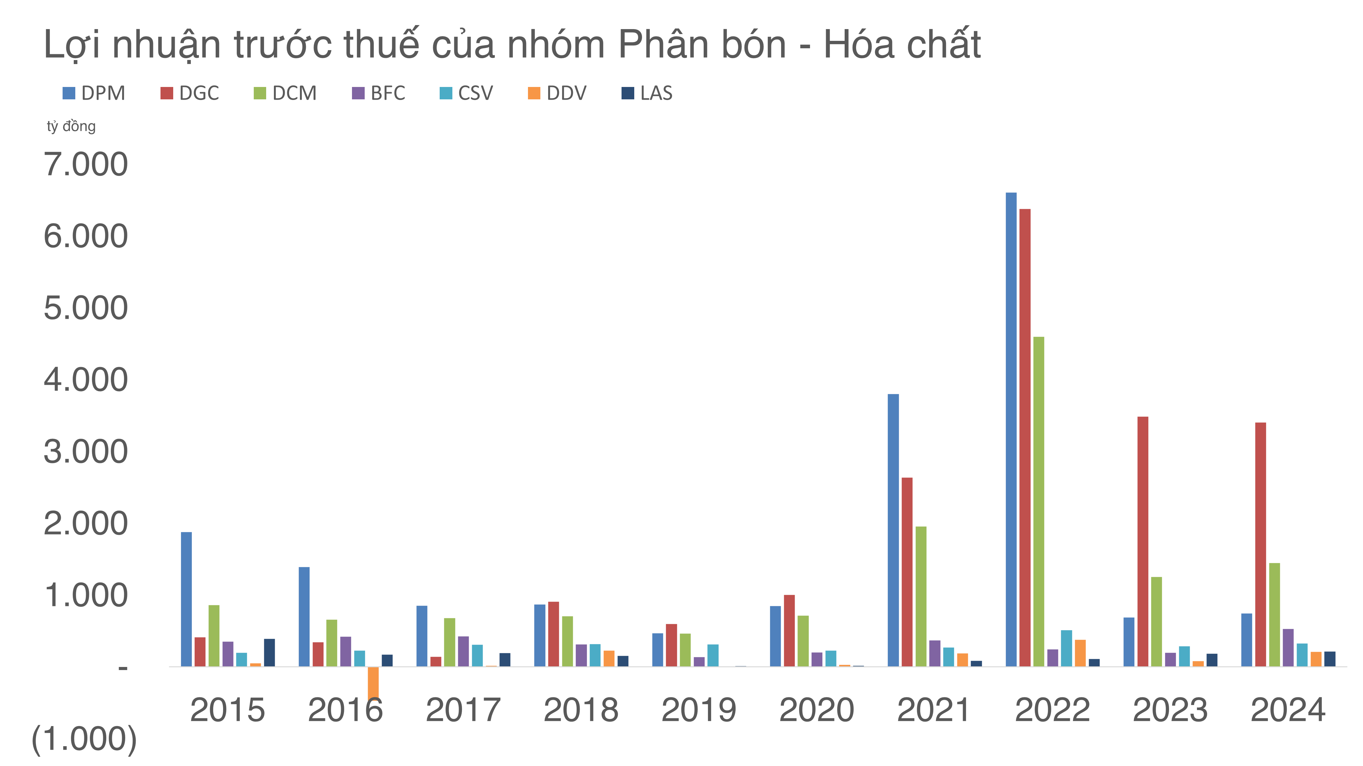 Cổ phiếu phân bón – hóa chất còn tiếp tục thăng hoa trong năm 2025?