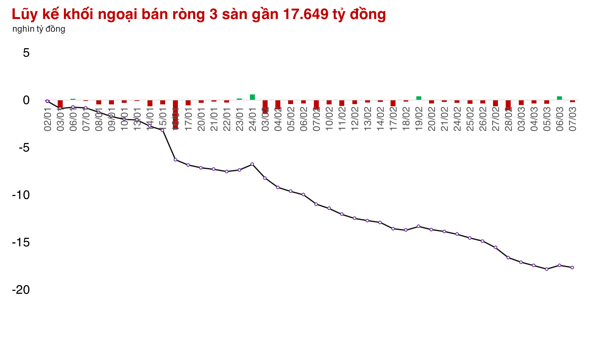 Các mã Ngân hàng lại phá kỷ lục, thị trường còn có thêm "đầu kéo" từ nhóm Vingroup