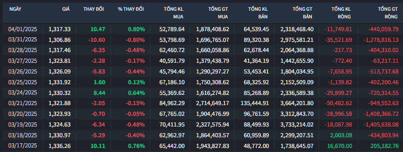 Ngân hàng tạo sức bật cho thị trường, sóng Khoáng sản được tái kích hoạt