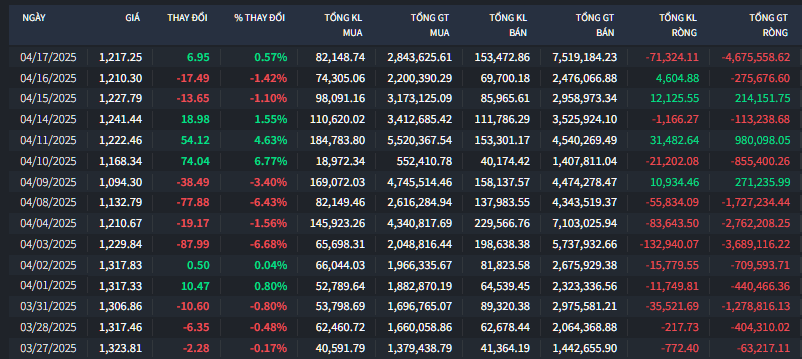 Cổ phiếu Khu Công nghiệp có lực đỡ, thị trường thêm hy vọng tạo đáy 2