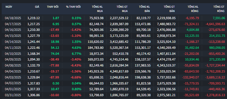 Thị trường có phiên tăng điểm thứ 2 liên tiếp