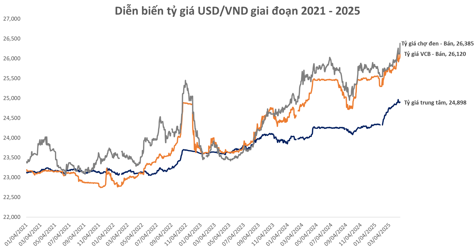 Thị trường tìm sự cân bằng giữa rủi ro thuế quan 2025 và cơ hội KQKD quý I