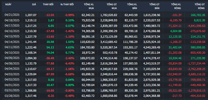 Thị trường vẫn cần thêm thời gian để kiểm tra đáy 2