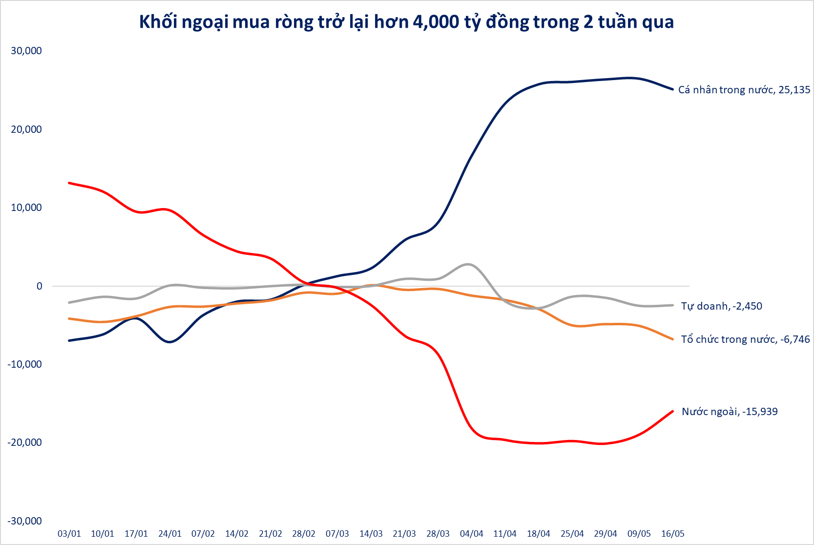 Thị trường đã có thể lạc quan sau 2 tuần tăng điểm liên tiếp?