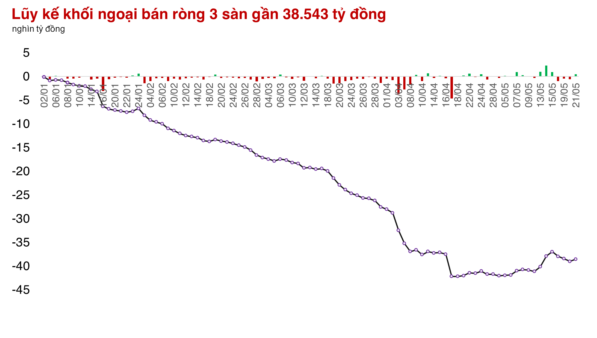 Cuộc đua phá kỷ lục của cổ phiếu Ngân hàng đã trở lại trên thị trường