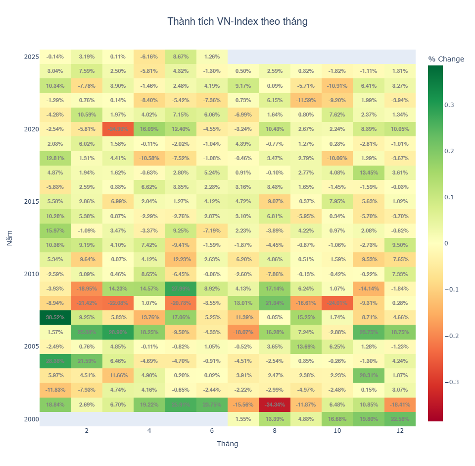 Từ “cú đấm” thuế quan đến màn lội ngược dòng của chứng khoán Việt