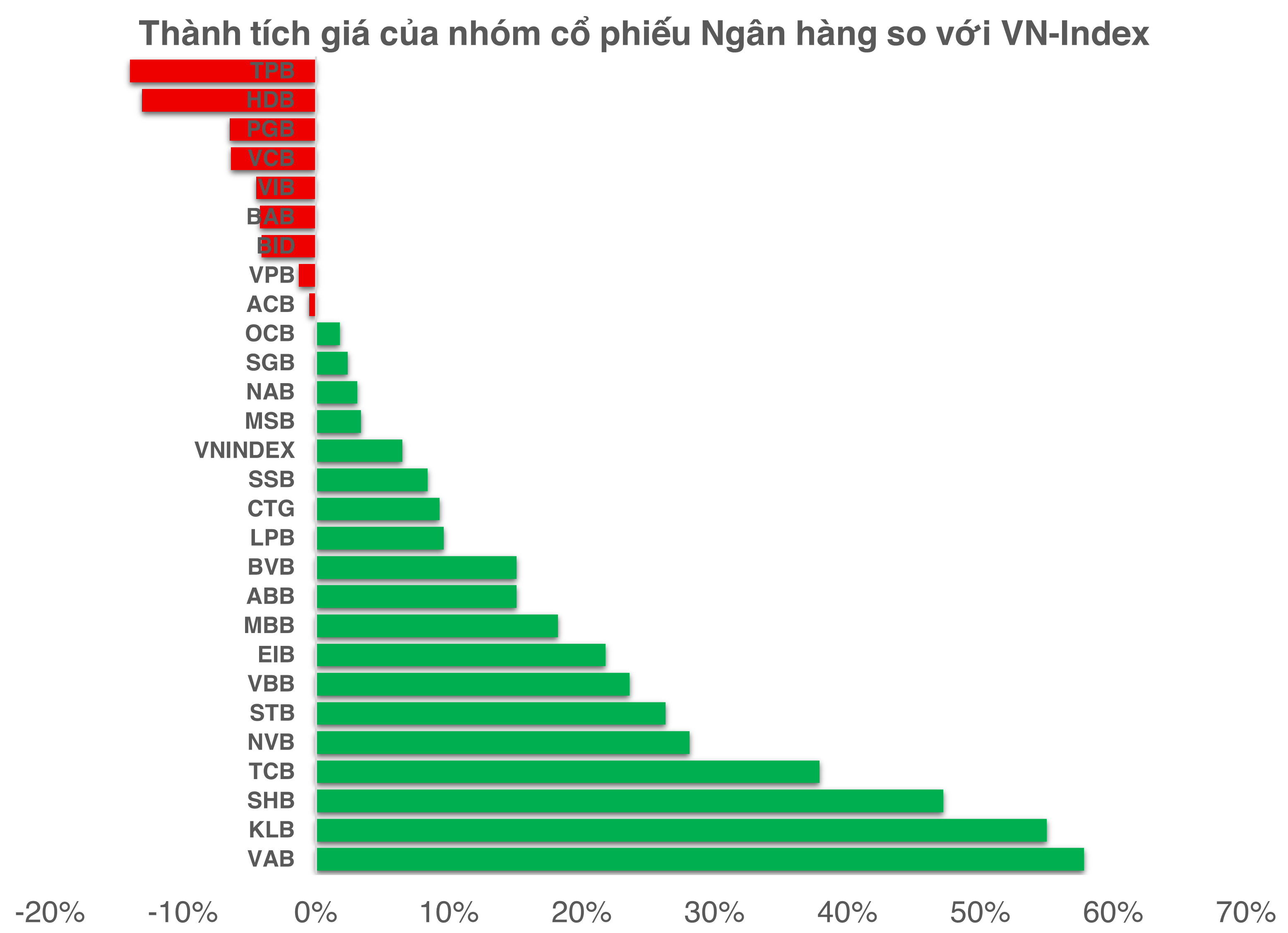 Từ “cú đấm” thuế quan đến màn lội ngược dòng của chứng khoán Việt