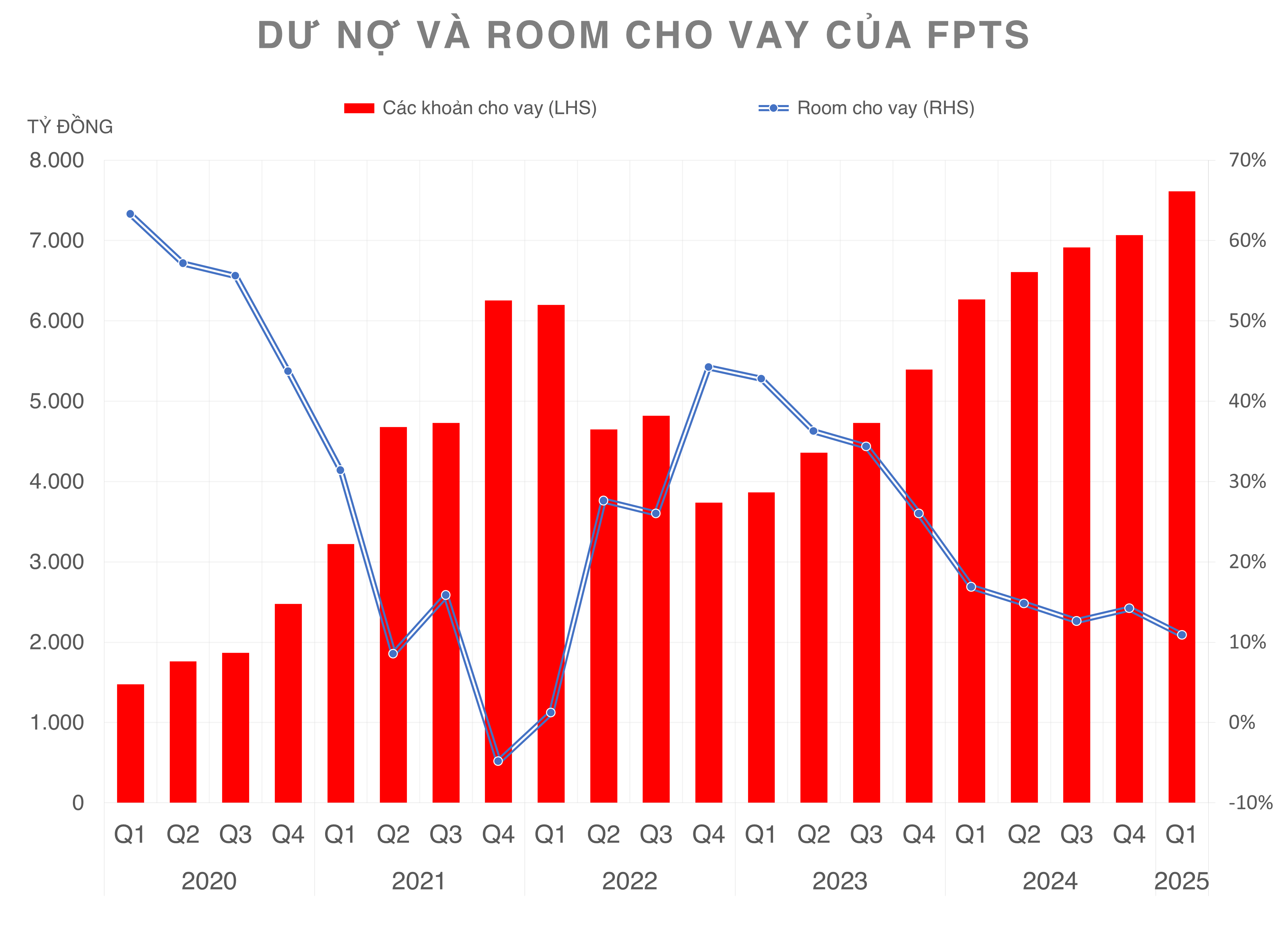 Hai "sếp phó" Chứng khoán FPTS mua ESOP gấp hơn 3 lần Tổng Giám đốc