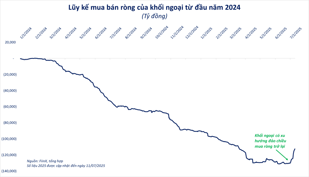Thị trường chứng khoán có đang lạc quan quá mức?