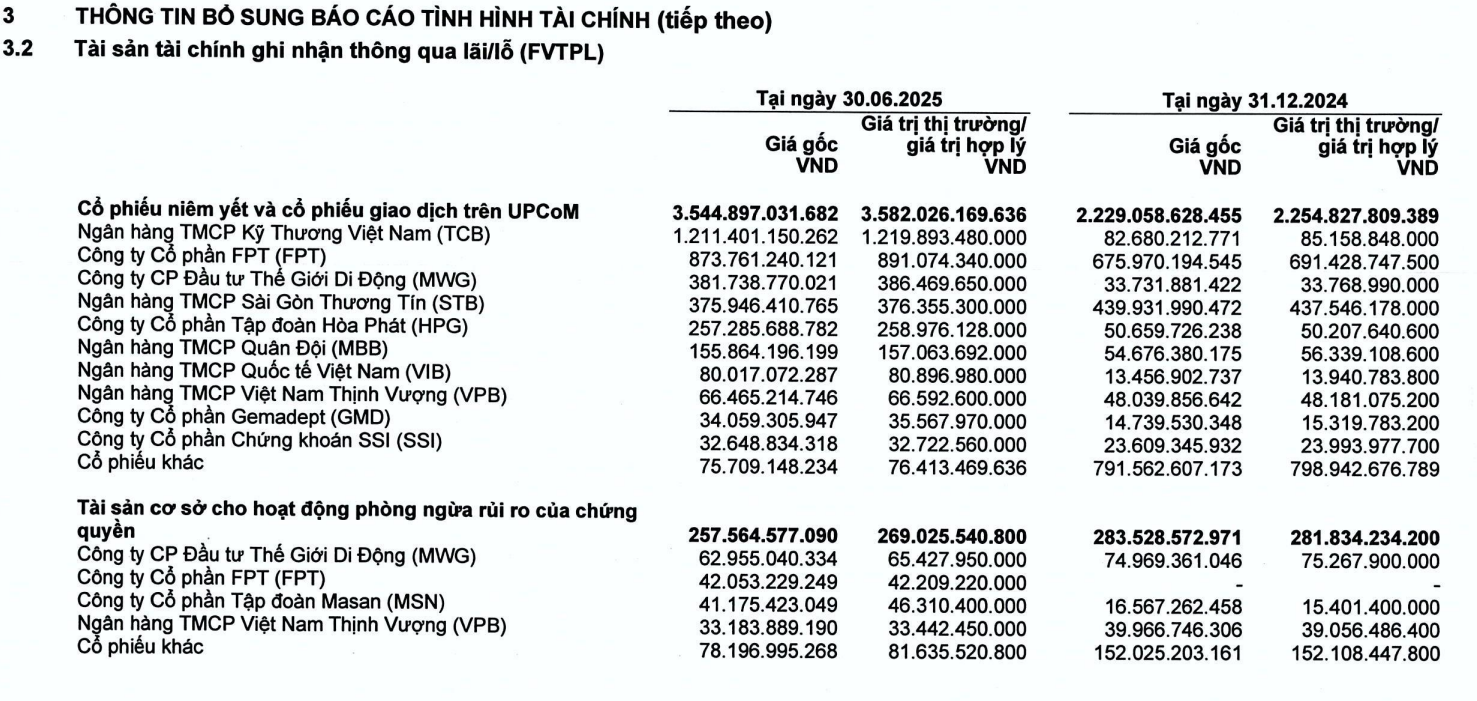 Tự doanh Chứng khoán HSC đã