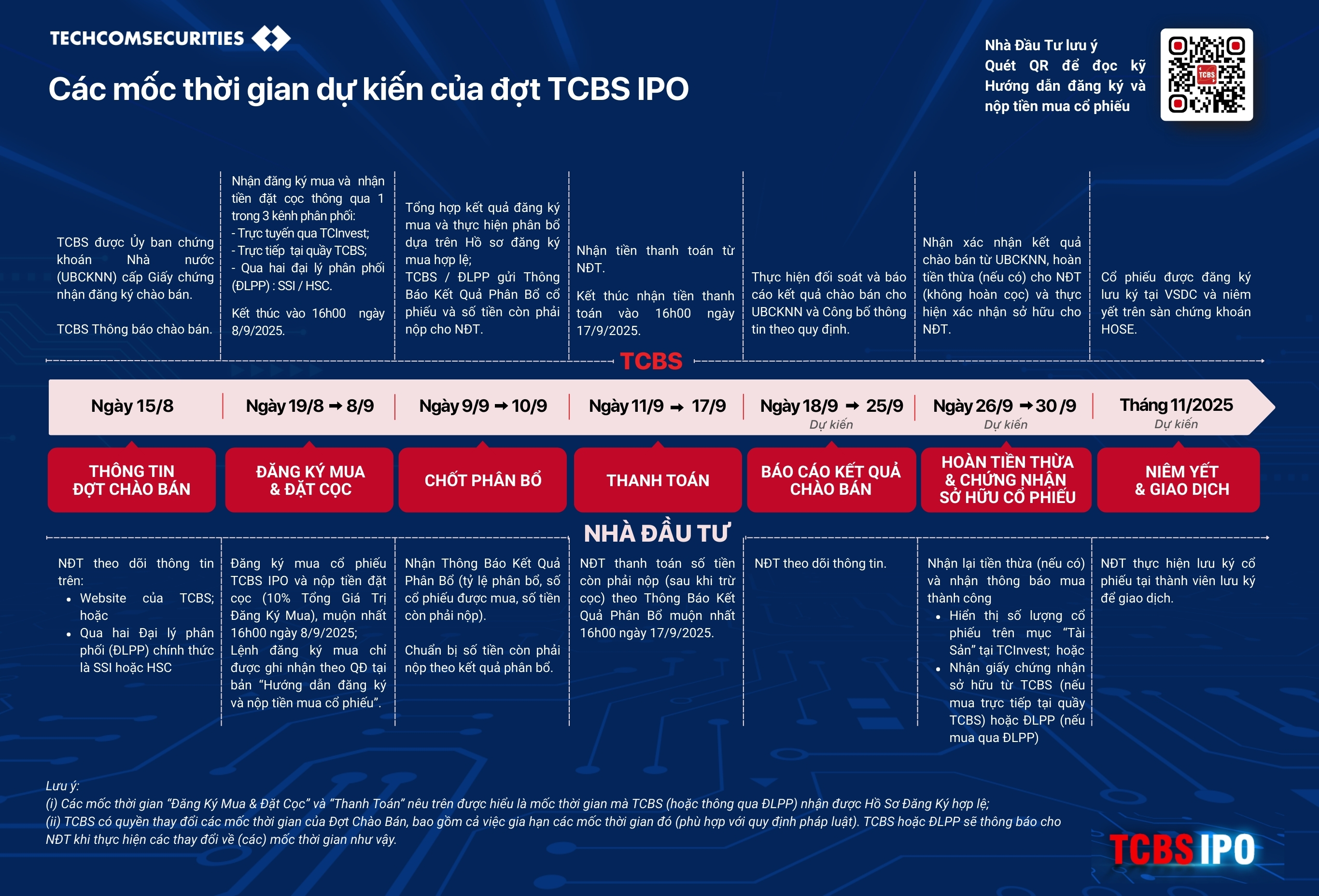 Nhà đầu tư có thể đặt mua IPO TCBS 100% online qua TCInvest từ 19/08