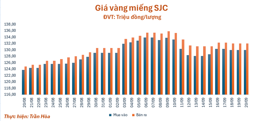 vang--bac-va-usd-cung-nhip-tang_68ce3e58ebeb4.png