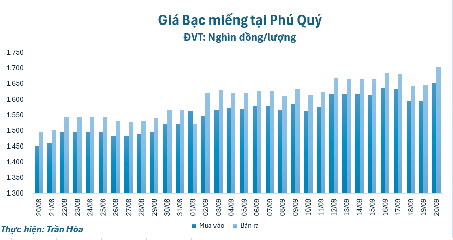 vang--bac-va-usd-cung-nhip-tang_68ce3e6b83708.png