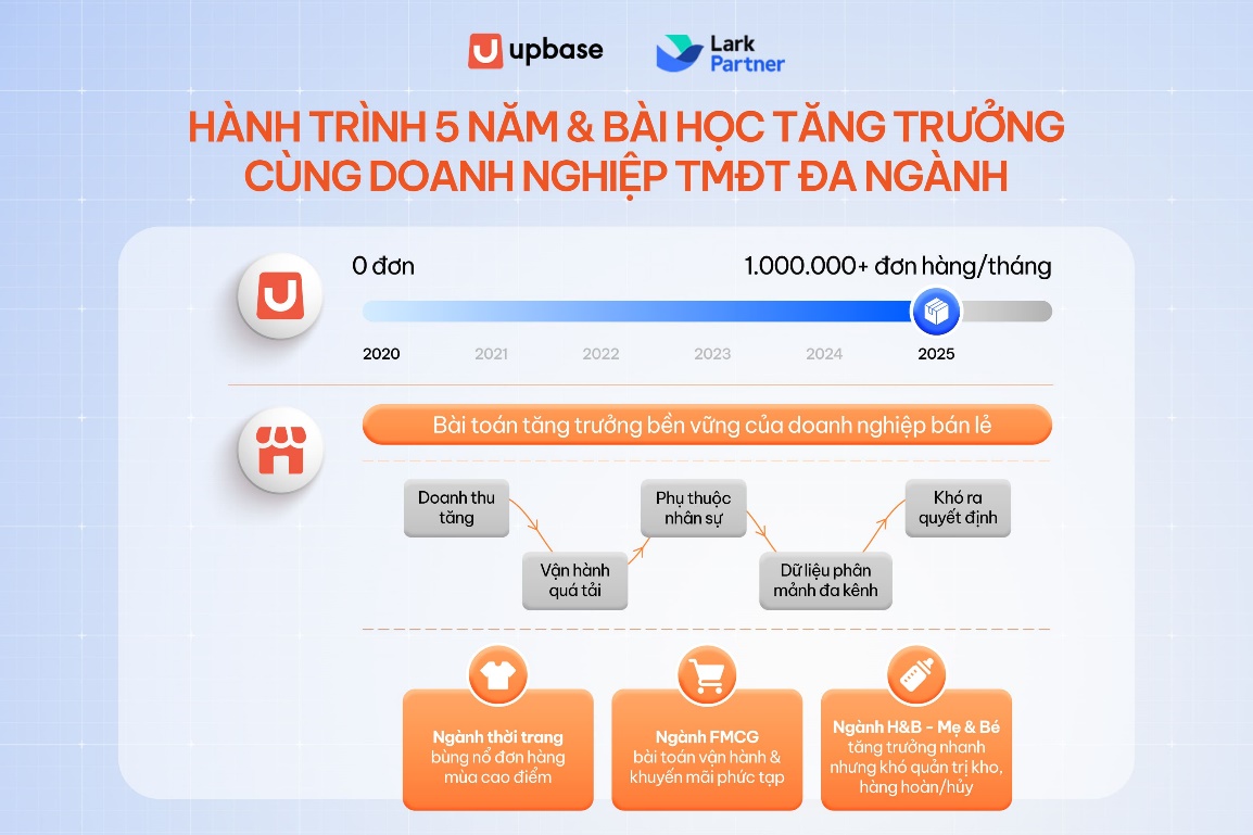 Description: https://upbasevn.sg.larksuite.com/space/api/box/stream/download/asynccode/?code=ZTkwZGI4ZTQ5NGIzMWQwMDc0MTUwNWI0NzFhMjUyNmNfS2MwTVZ5aDhyeXpPUGdISTdKamxJR3dIN3FDNDdOcjBfVG9rZW46QlFrNGJnbWttb2VoN3h4N3NPQ2xpdlBSZ0FlXzE3NTgxNjMwOTQ6MTc1ODE2NjY5NF9WNA