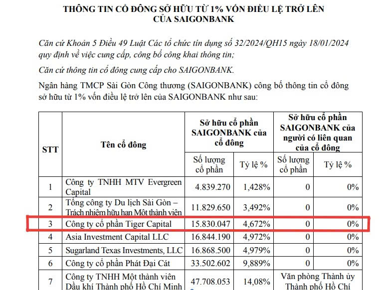 Cổ đông lớn thoái bớt vốn trong bối cảnh Saigonbank sắp tăng vốn điều lệ