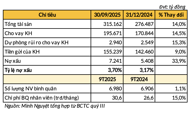 Giám đốc Tài chính OCB xin từ nhiệm sau 5 tháng